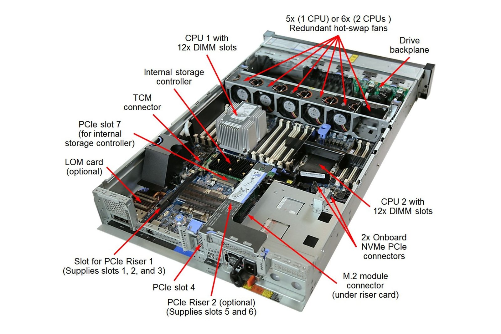 x3850 X5 1975W Power Supply